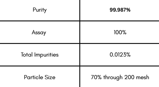 Taylor’s Greens RAW Series – Creatine Monohydrate | 99.987% Pure